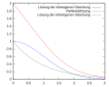 Vorschaubild der Version vom 21:10, 3. Mär. 2011