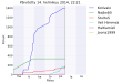 Pienoiskuva 14. helmikuuta 2014 kello 23.32 tallennetusta versiosta