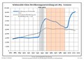 Vorschaubild der Version vom 17:52, 21. Jul. 2015