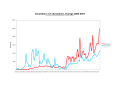 Мініатюра для версії від 05:58, 11 грудня 2008