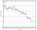 Vorschaubild der Version vom 20:07, 6. Jan. 2009