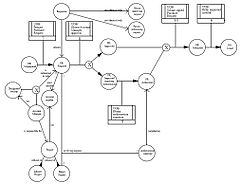 Example of an enhanced transition schematic, modelled with IDEF3 2-03 Example of an Enhanced Transition Schematic.jpg