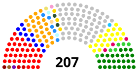 Elecciones parlamentarias de Venezuela de 1998