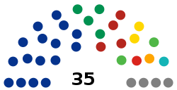 Congreso de Guanajuato (14 de febrero de 2021).svg