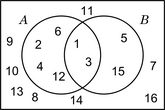 Diagrama de Venn - intersección con elementos