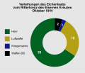 Vorschaubild der Version vom 05:41, 3. Mär. 2015