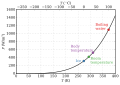 Power emitted by a black body according to Stephan-Boltzmann equation.