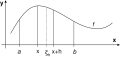 Fundamentalsatz der Differential- und Integralrechnung.svg