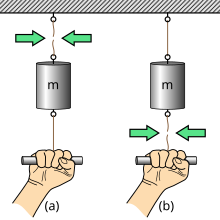 The effect of inertial mass: if pulled slowly, the upper thread breaks (a). If pulled quickly, the lower thread breaks (b). Inertial-vs-gravitational-mass-experiment.svg