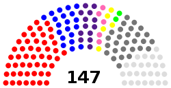 National Assembly (Madagascar) diagram.svg