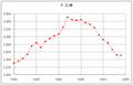 2005年11月16日 (水) 10:14時点における版のサムネイル