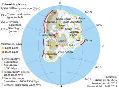 The supercontinent Columbia about 1.6 billion years ago