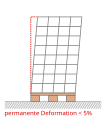 Palette mit permanenten Deformationen geringer als 5 %
