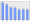 Evolucion de la populacion 1962-2008