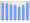 Evolucion de la populacion 1962-2008