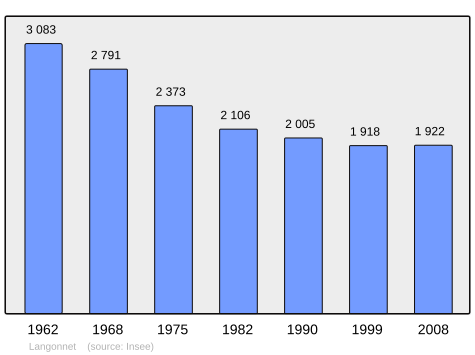 Population - Municipality code56100