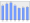 Evolucion de la populacion 1962-2008