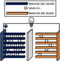 Miniatura de la versión del 16:17 7 jul 2023