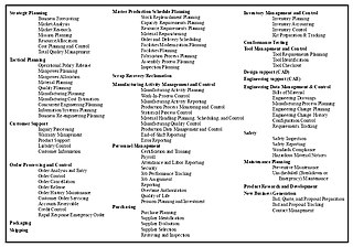 Typical business systems Typical business systems.jpg