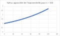 Vignette pour la version du 18 janvier 2023 à 12:54