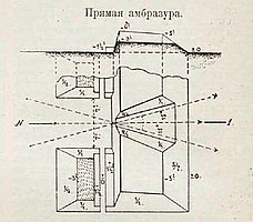 Иллюстрация к статье «Амбразура» № 1. ВЭС (СПб, 1911-1915).jpg