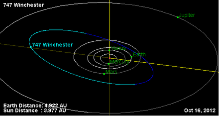 Орбита астероида 747.png