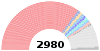 XIII Всекитайское собрание народных представителей КНР Diagram.svg