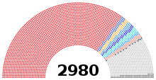 Description de l'image 13th PRC National People's Congress Diagram.svg.