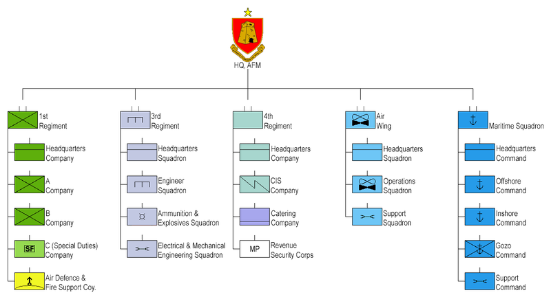 800px-Armed_Forces_of_Malta.png