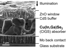 Setup of a typical CIGS solar cell in an SEM cross section image CIGS Cross Section.png