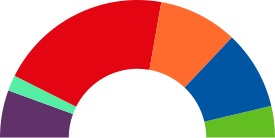 Elecciones municipales de 2019 en Getafe