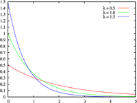 Probability density function