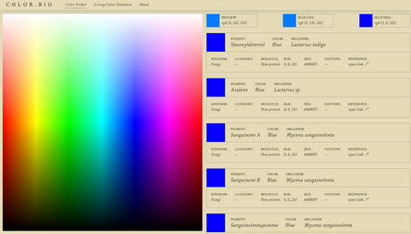 The Living Color Database (LCDB) links organisms across the tree of life (in particular fungi, bacteria, and archaea) with their natural pigments, the molecules' chemistry, biosynthesis, and colour index data (HEX, RGB, and Pantone), and the corresponding scientific literature. From Sharma & Meyer (2022). Fig 4 Sharma & Meyer FBBiotech.webp