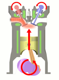 Four stroke cycle exhaust.png