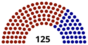 Kansas state house 2017.svg