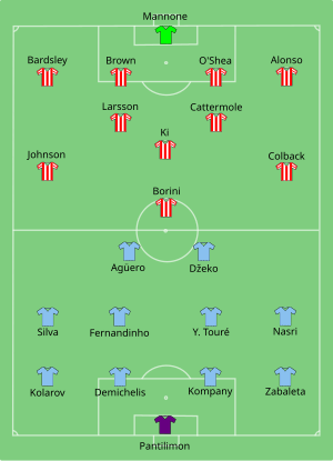 Man City vs Sunderland 2014-03-02.svg