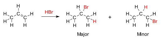 La regla de Markovnikov está ilustrada por la reacción del propeno con HBr, se indica el mayor producto obtenido