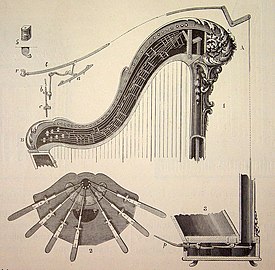 Современный механизм педальной арфы