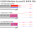 2007년 10월 6일 (토) 02:34 판의 섬네일