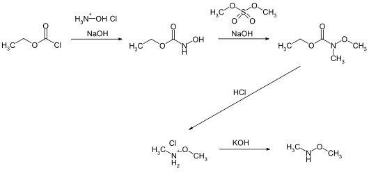 Synthese von N,O-Dimethylhydroxylamin