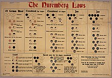 1935 chart shows racial classifications under the Nuremberg Laws: German, Mischlinge, and Jew (English translation) Nuremberg Laws English.jpg