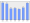 Evolucion de la populacion 1962-2008