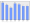 Evolucion de la populacion 1962-2008