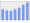 Evolucion de la populacion 1962-2008