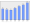 Evolucion de la populacion 1962-2008