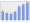 Evolucion de la populacion 1962-2008