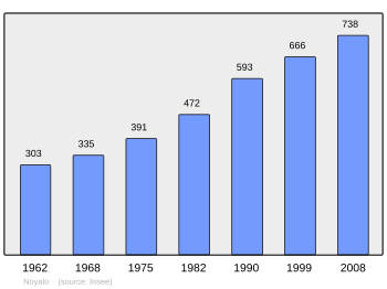 Population - Municipality code56150