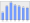 Evolucion de la populacion 1962-2008