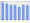 Evolucion de la populacion 1962-2008