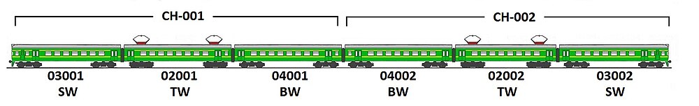 Diagramm zur Bildung eines elektrischen Zuges aus den Sektionen СН-001 und СН-002